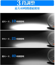 画像をギャラリービューアに読み込む, 自転車用ヘッドライト モバイルバッテリー機能付き テールライト付き